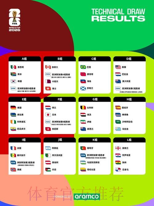 2026年世界杯预测网站精选与深度分析 2026年世界杯预测网站精选与深度分析
